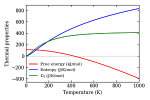 thermal_properties.png