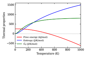 thermal_properties.png