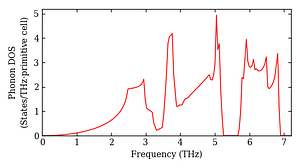 total_dos.png