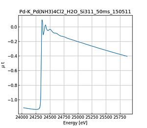 Pd(NH3)4Cl2_H2O.thumb.png