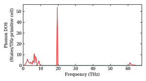 total_dos.png