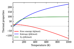thermal_properties.png