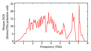 total_dos.png