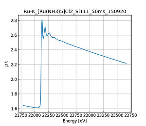 [Ru(NH3)5]Cl2.thumb.png
