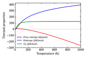thermal_properties.png