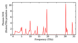 total_dos.png