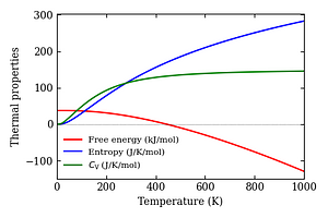 thermal_properties.png