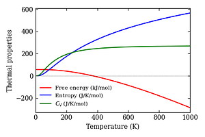 thermal_properties.png