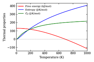 thermal_properties.png