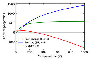 thermal_properties.png