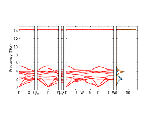 band_pdos.png