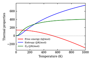 thermal_properties.png