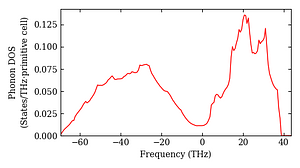 total_dos.png