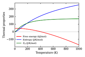 thermal_properties.png