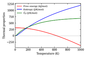 thermal_properties.png