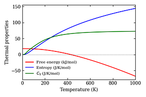 thermal_properties.png