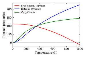 thermal_properties.png