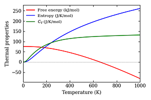 thermal_properties.png