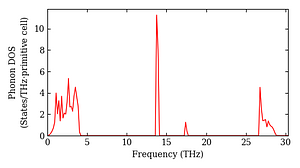 total_dos.png