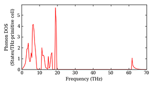 total_dos.png