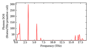 total_dos.png