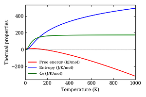 thermal_properties.png