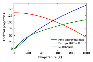 thermal_properties.png