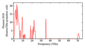 total_dos.png