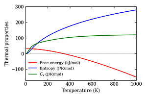 thermal_properties.png