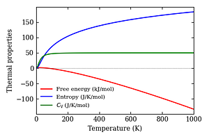 thermal_properties.png