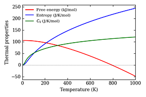 thermal_properties.png