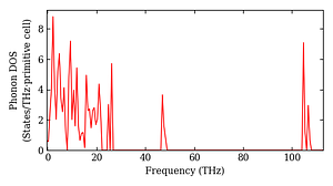 total_dos.png