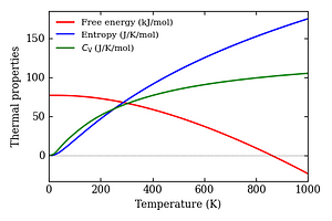 thermal_properties.png