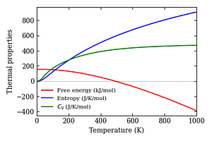 thermal_properties.png