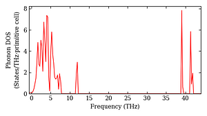 total_dos.png