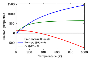 thermal_properties.png
