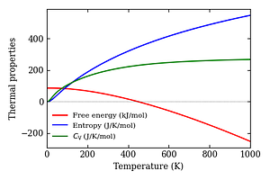 thermal_properties.png