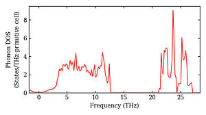 total_dos.png