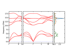 band_pdos.png