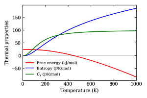 thermal_properties.png