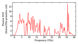 total_dos.png