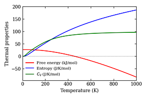 thermal_properties.png