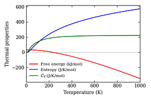 thermal_properties.png