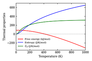 thermal_properties.png