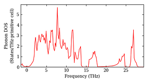 total_dos.png
