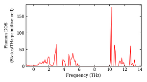 total_dos.png