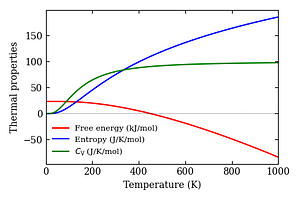 thermal_properties.png