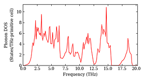 total_dos.png
