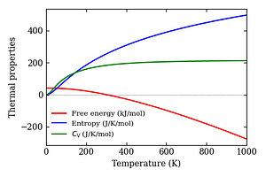 thermal_properties.png