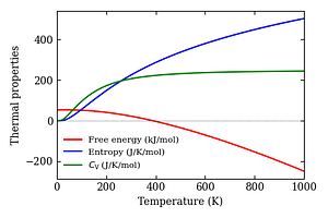 thermal_properties.png